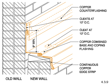 coping cad copings flashings copper architecture file arch where