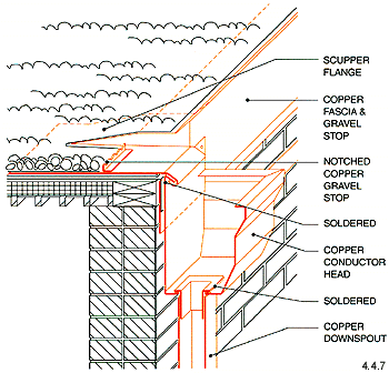 Architectural Details: Gutters And Downspouts - Scuppers