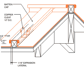 Architecture Design Handbook: Architectural Details: Roofing Systems ...