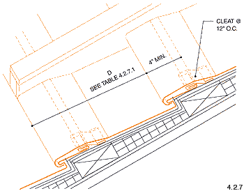 Architectural Details: Roofing Systems - Horizontal Seam Roofing