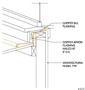 Architecture Design Handbook: Flashings and Copings: Dormers