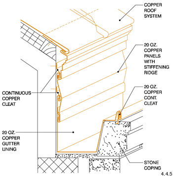 Architectural Details: Gutters and Downspouts - Built-in Gutter Linings