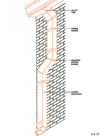 Architectural Details: Gutters And Downspouts - Downspouts