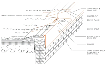 Architectural Details: Gutters and Downspouts - Scuppers