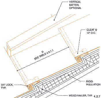 Architectural Details: Roofing Systems - Horizontal Seam Roofing