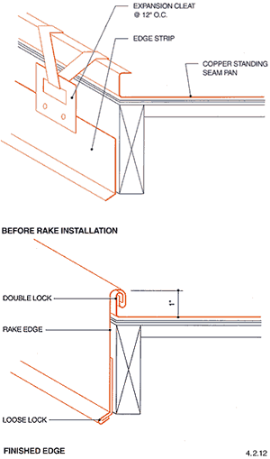 Architectural Details: Roofing Systems - Long Pan Systems