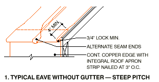 Architectural Details: Roofing Systems - Standing Seam Roofing