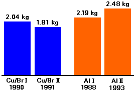 Figure 4 .LOWER WEIGHT