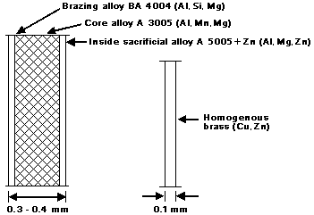 Figure 6 .RADIATOR TUBE STRIP