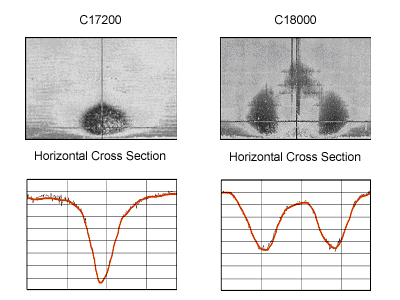 Figure 5 Graphics of Erosion for Interference Microscopy (dark colors are deeper)