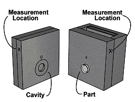 Figure 1 – External Temperature Measurement Location