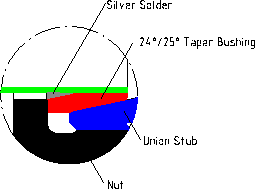 24°/25° sealing taper