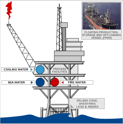 oil rig deck diagram