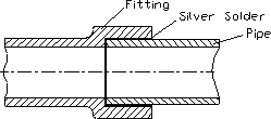 Brazed capillary joint