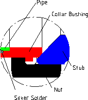 Cone-shaped sealing
