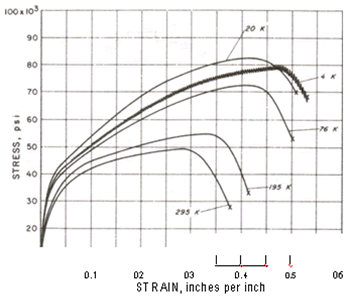 Figure 1 . Copper Alloy No. 706 (Annealed)