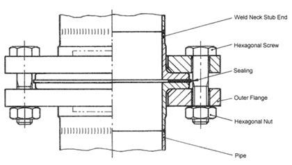 Flange connection made from Weld-neck stub ends and a loose flange