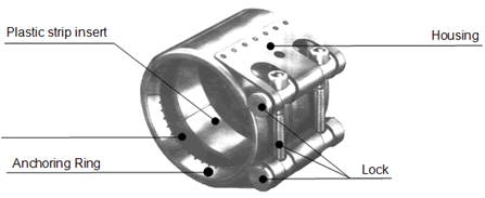 Pipe coupling