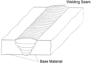 Welded Joint