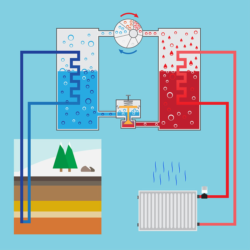 S6E2_Energy-saving heating pump system. Scheme heating pump. Green energy. Geothermal heating system.