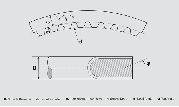 35MM Copper Tube (35MM OD) - Lengths of 100MM to 1175MM