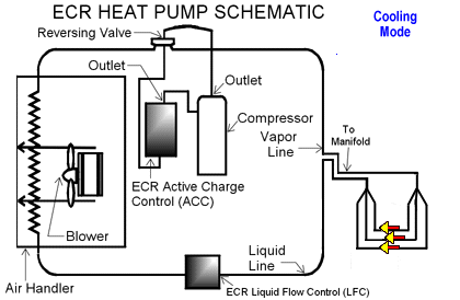 ECR Heat Pump Schematic/Cooling Mode