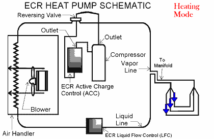 ECR Heat Pump Schematic/Heating Mode
