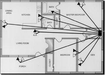 Applications: Telecommunications - Communications Wiring for Today's Homes