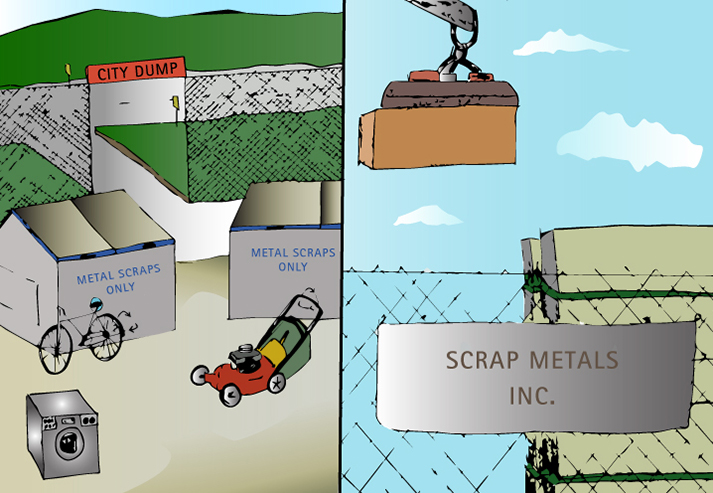 Illustration depicting recycling and reuse
