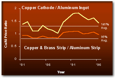 Copper & the Environment: Automotive Radiators