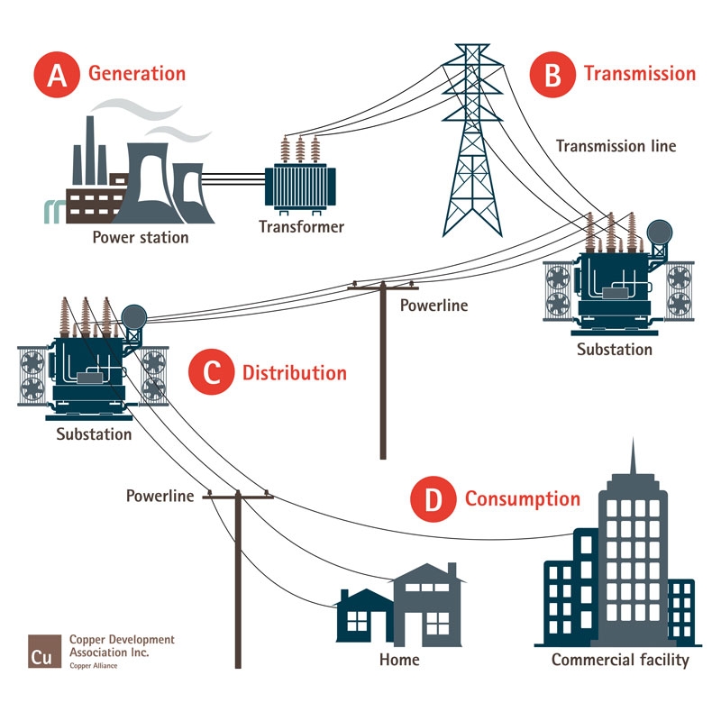 Electric Grid Network Diagram