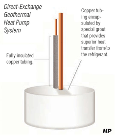 copper heat pump system