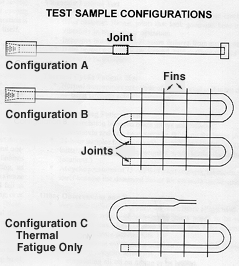 test sample configurations