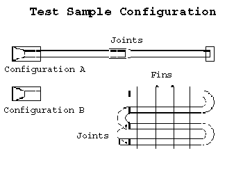 Test Sample Configurations