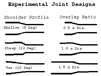 Experimental Joint Designs