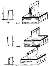 Formation of standing seams with fixed clips.