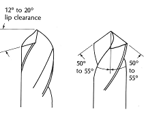 Figure 2. Drill Geometry for Aluminum Bronzes