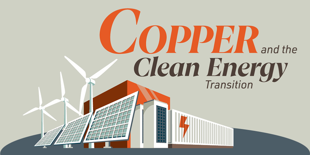 copper and the clean energy transition
