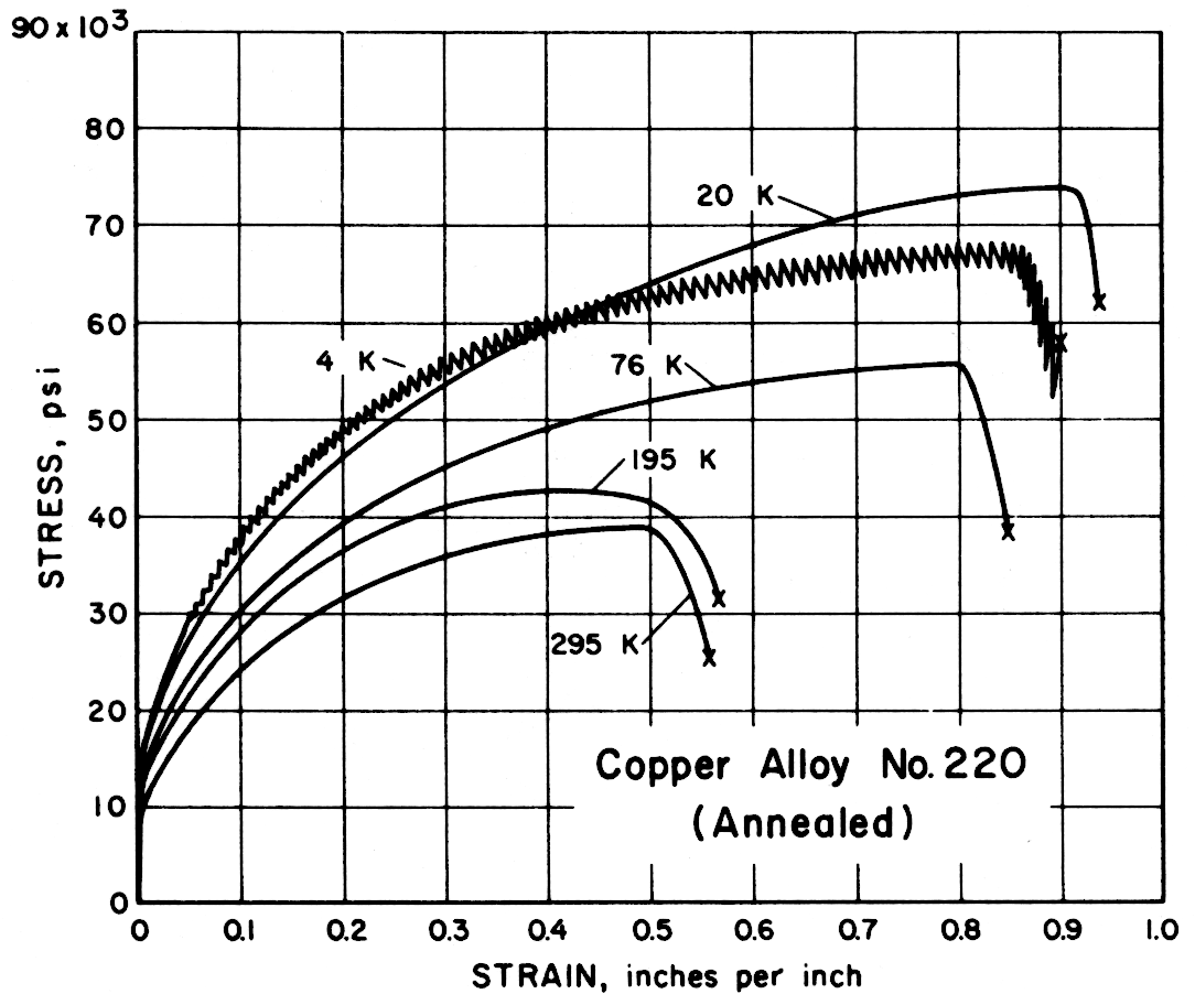 Copper Density At Different Temperatures at Antoinette Nance blog