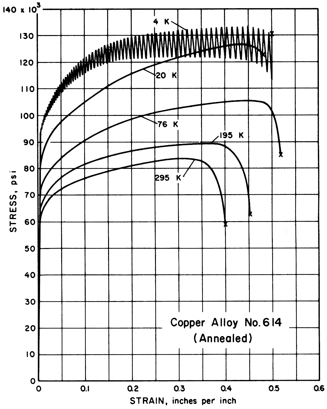 Copper Alloy No. 614 (Annealed)