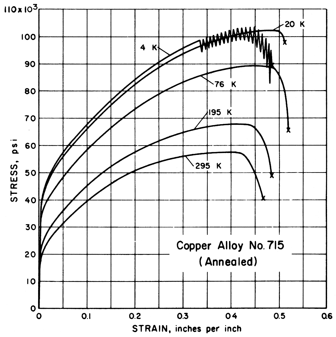 Copper Alloy No. 715 (Annealed)