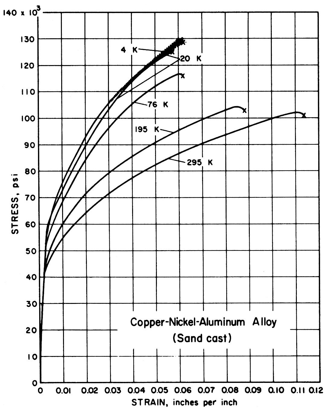 Yield Strength Of Aluminium Alloy